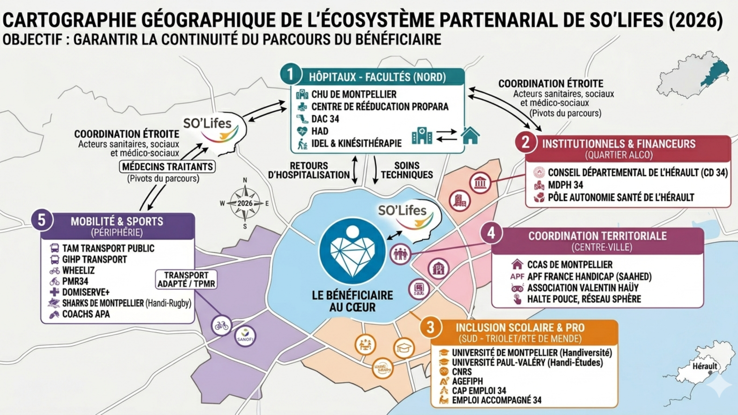 Environnement de SO&rsquo;Lifes